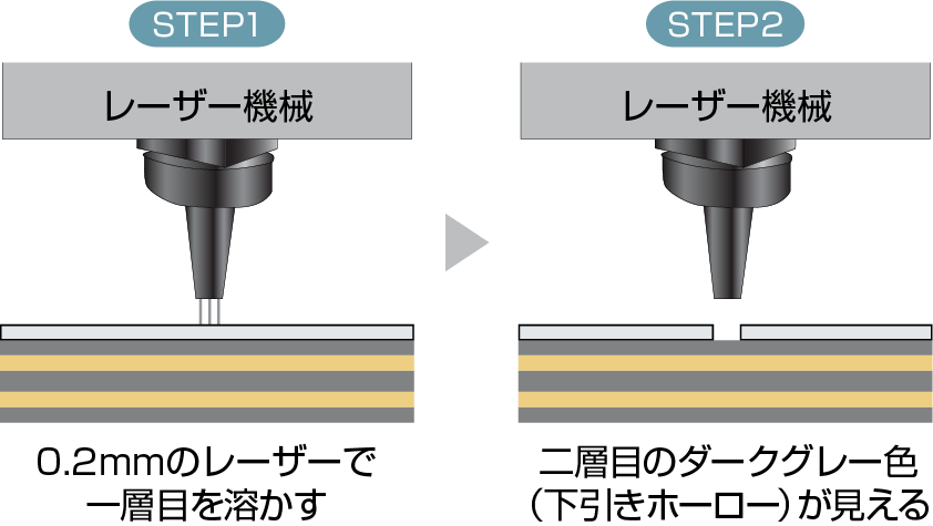 ホーロー板断面